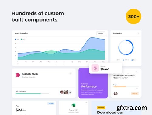 Muze Admin Dashboard Template Ui8.net