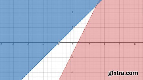 Linear Systems Of Equations