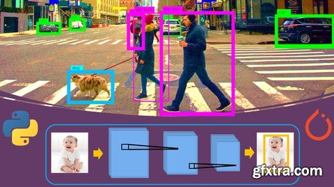 Deep Learning for Object Detection with Python and PyTorch