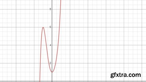 Algebraic Polynomials