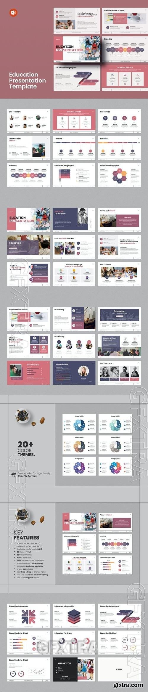 Education PowerPoint Template A2K6CMM