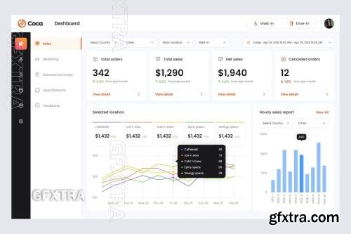 Coca - POS Dashboard Sales 4MA85BJ