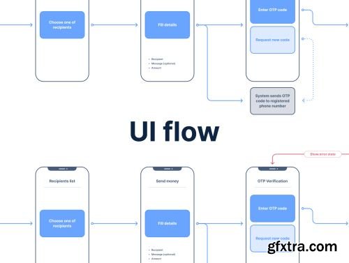 Flowin Ui8.net