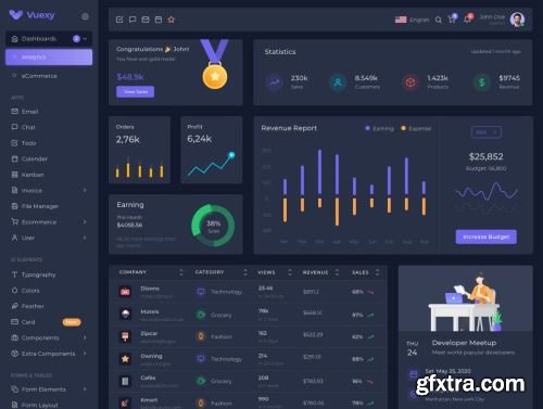 Vuexy – Figma Admin Dashboard UI Kit Template with Atomic Design System Ui8.net