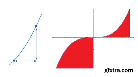 Calculus From Basics To Pro