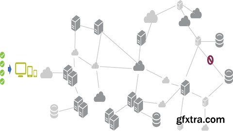 Cisco AppDynamics Application Performance Management (APM)