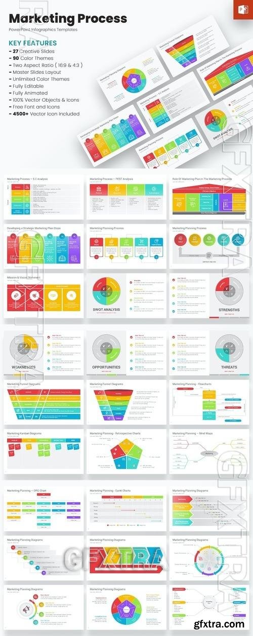 Marketing Process PowerPoint Templates BT9QDZN