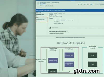 Building CICD Pipelines with Atlassian Bamboo 7