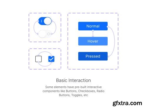 Officience\'s Bootstrap 5 Design system - no code included Ui8.net