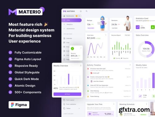 Materio - Admin Dashboard UI Kit Ui8.net