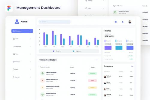 Management Dashboard UI Kits