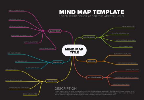 Mind Map Layout - 229244936