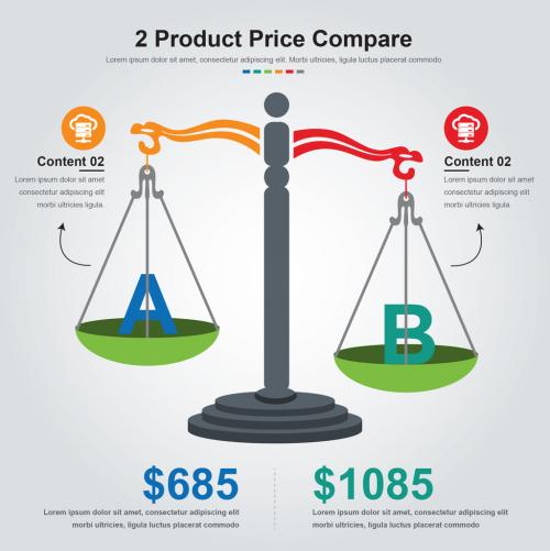 Price Comparison Scale Infographic - 256502417