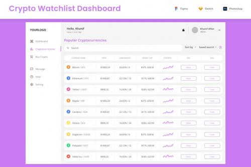 Crypto Watchlist Trade Dashboard Web Application