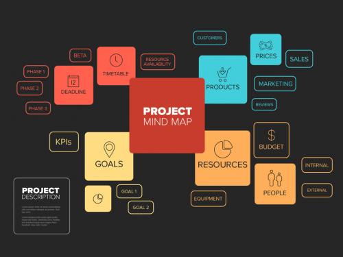 Project Mind Map Layout with Bright Colors - 288957377