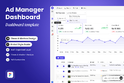 Ortium - Ad Manager Dashboard