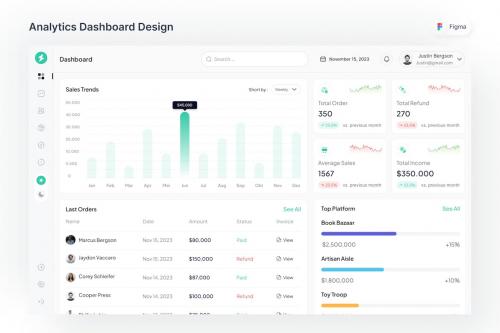 Analytics Dashboard Design