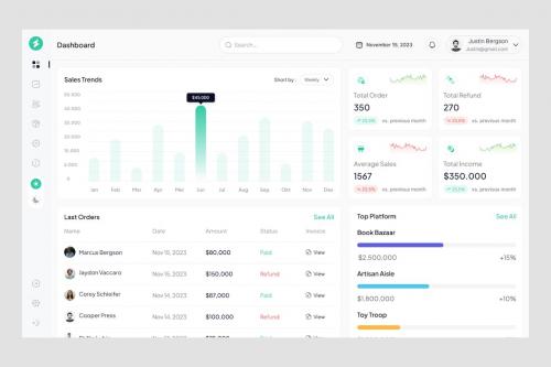 Analytics Dashboard Design