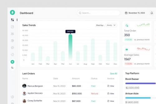 Analytics Dashboard Design