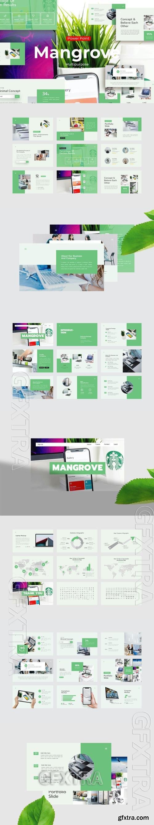 Mangrove - PowerPoint Template RTU3RAR