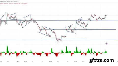 Trading Harmonic Elliot Waves