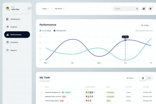 Dashboard Website Element UI Kit