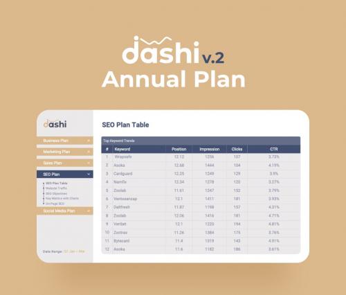 Dashi (Annual Plan Dashboard) PowerPoint