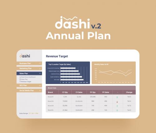 Dashi (Annual Plan Dashboard) PowerPoint