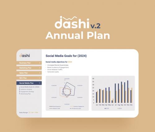 Dashi (Annual Plan Dashboard) PowerPoint