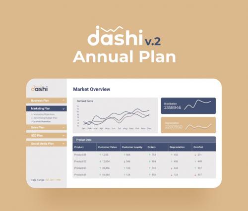 Dashi (Annual Plan Dashboard) PowerPoint