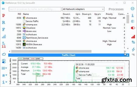 NetBalancer 12.4.1.3834 Multilingual