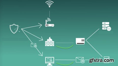 Advanced Ethical Hacking: Network-Web PenTest-3 HandsOn_Labs