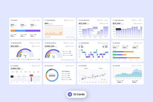 Chart & Graph ver 2 - Figma Optimized Ul Kits