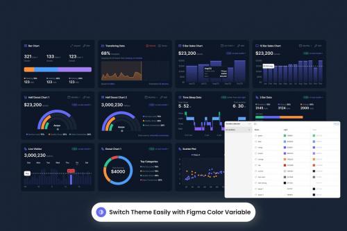 Chart & Graph ver 2 - Figma Optimized Ul Kits