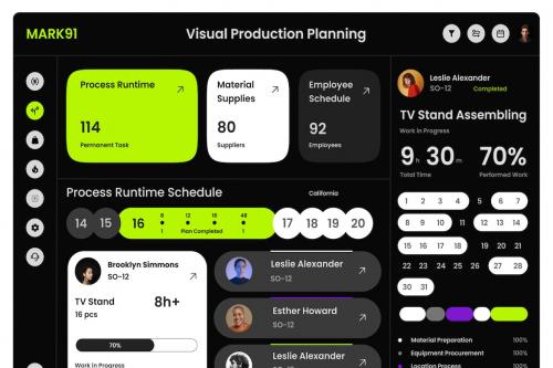 Mark91 - SAAS Dashboard UI