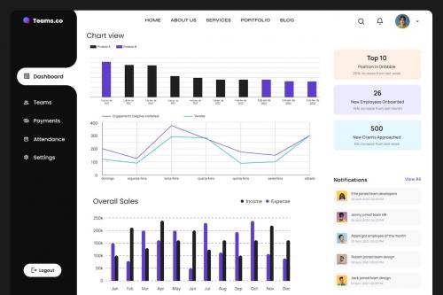 Teams SAAS Dashboard