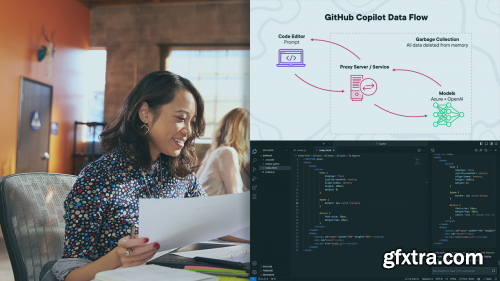 GitHub Copilot Fundamentals AI Paired Programming