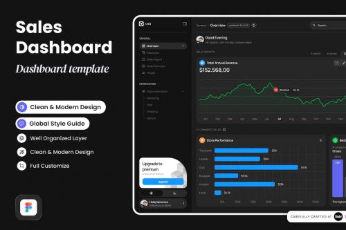 UVO - Sales Admin Dashboard