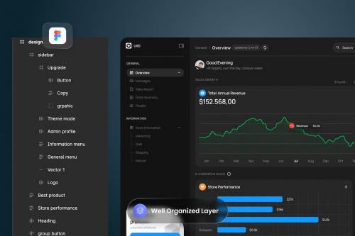 UVO - Sales Admin Dashboard