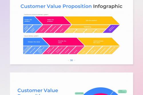 Customer Value Proposition PowerPoint Infographic