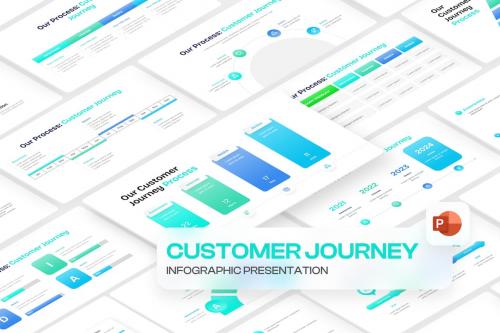 Customer Journey Infographic PowerPoint Template