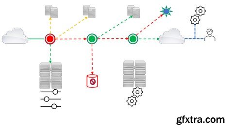 Cisco AppDynamics Core APM - Design, Deploy and Administer