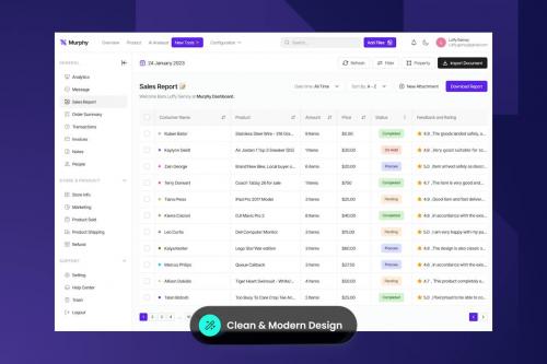 Murphy - Sales Report Management Dashboard