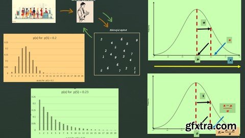 Random Variables and probability distributions