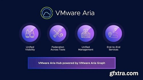 VMware Aria Suite 8.14