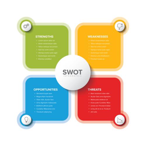 Swot Diagram Schema Layout - 435911291