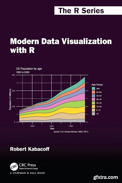 Modern Data Visualization with R