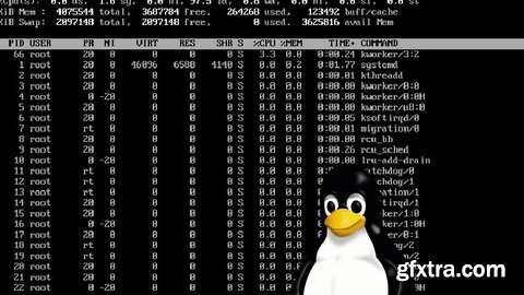 Linux System Administration Made Easy