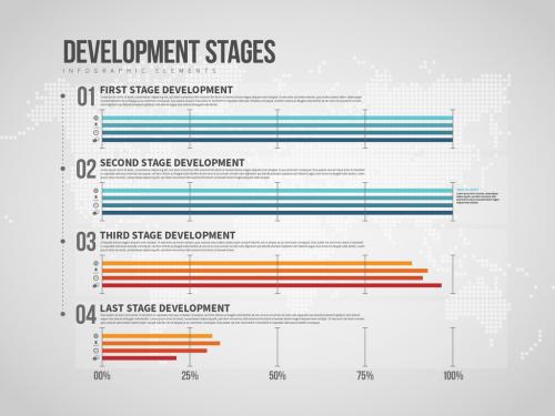 Development Stages Infographic