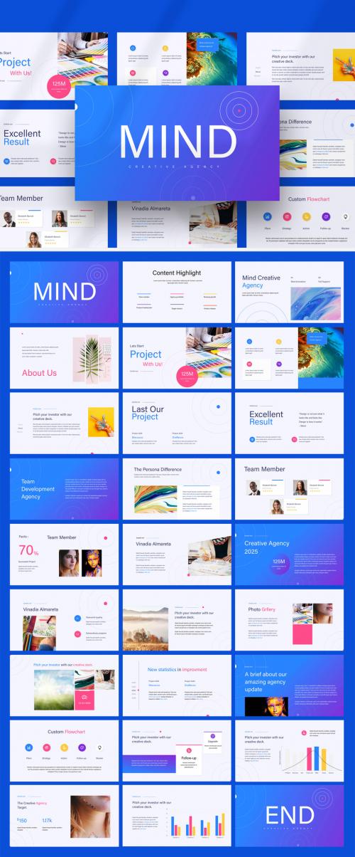 Mind Creative Agency Presentation